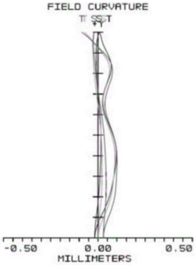 Large-visual-field-angle high-image-quality eyepiece optical system and head-mounted display device