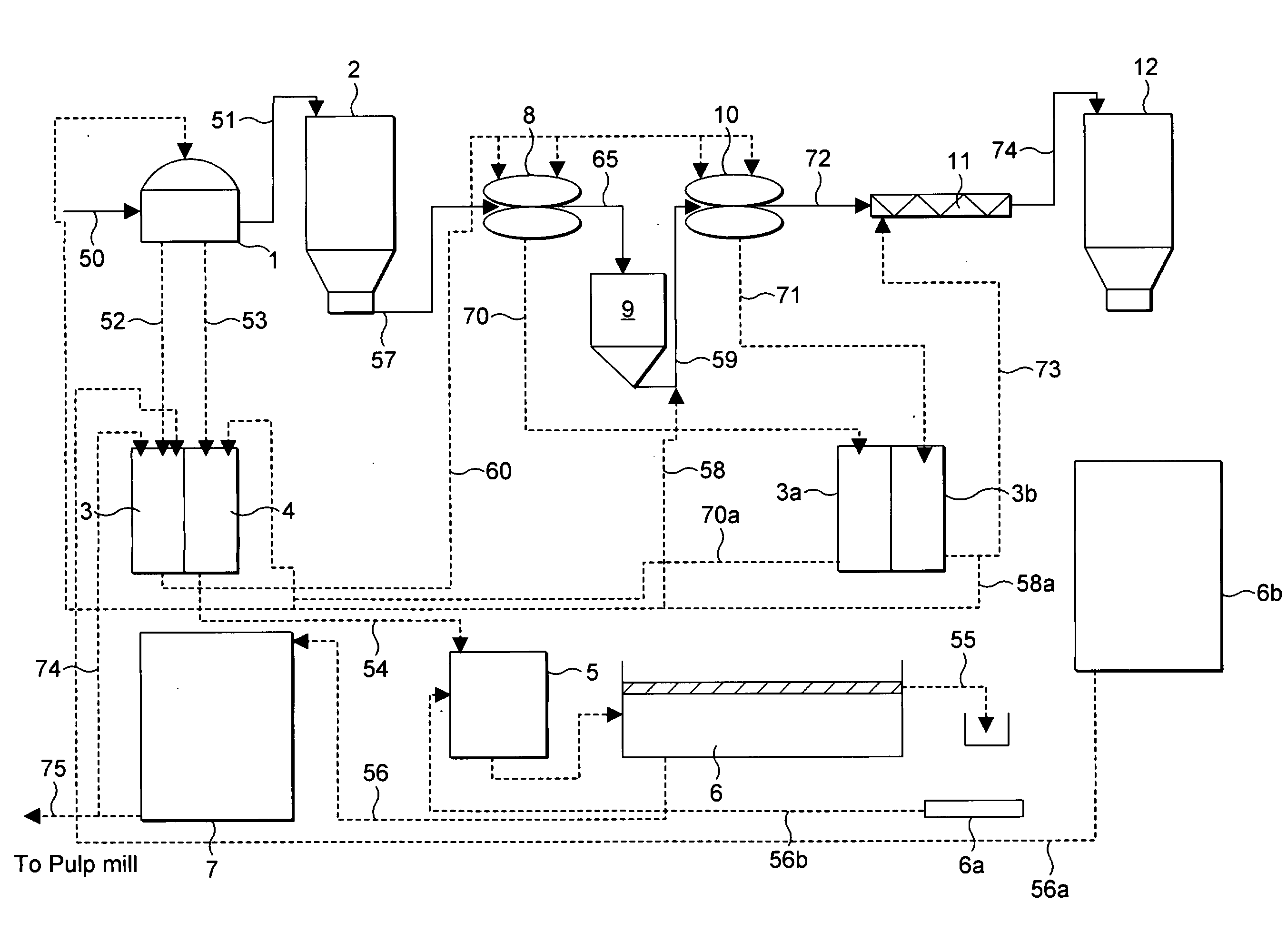 Treatment of Pulp