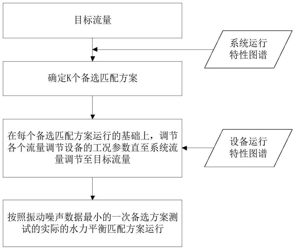 Low-noise operation control method of ship cooling system based on real-time monitoring