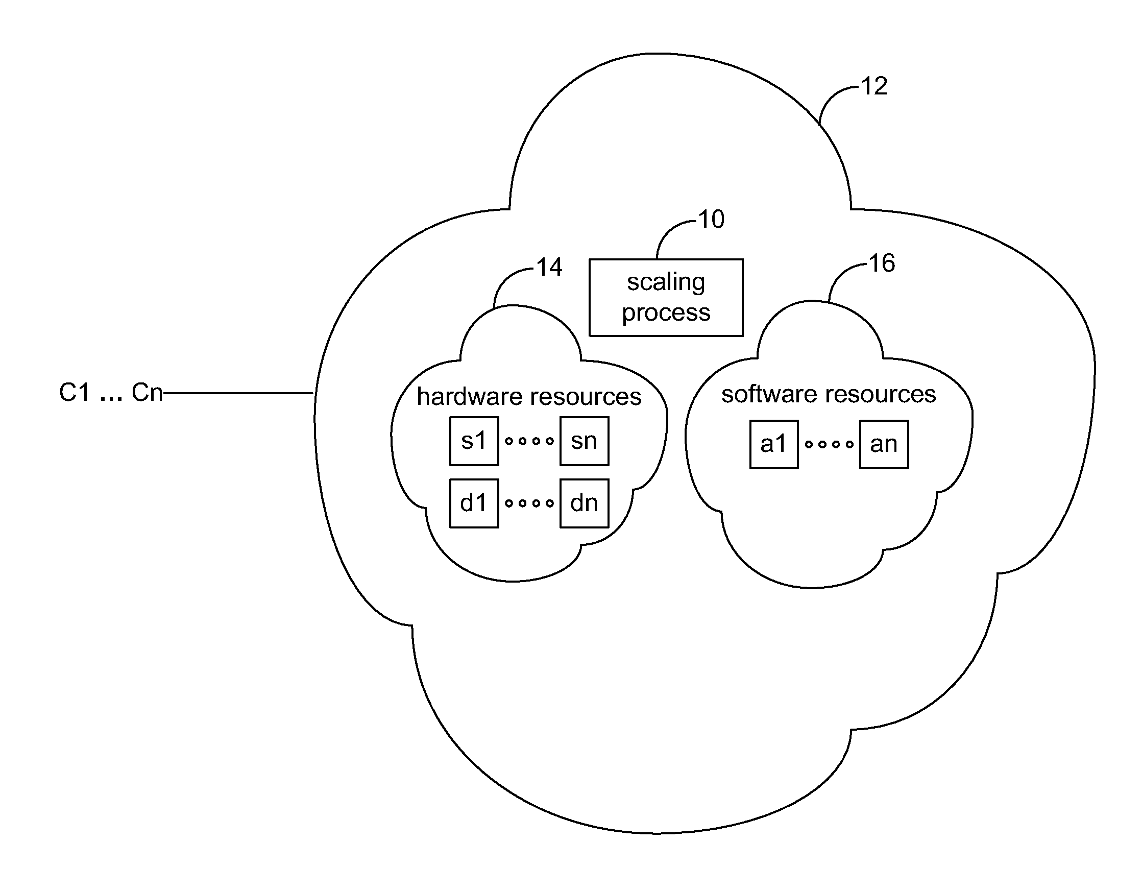 Dynamically scaling multi-tier applications in a cloud environment