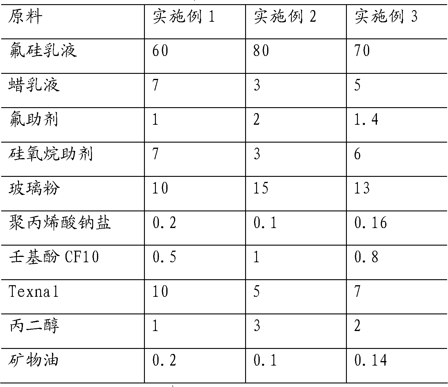 Aqueous antifouling adhesive preventing coating and production method thereof