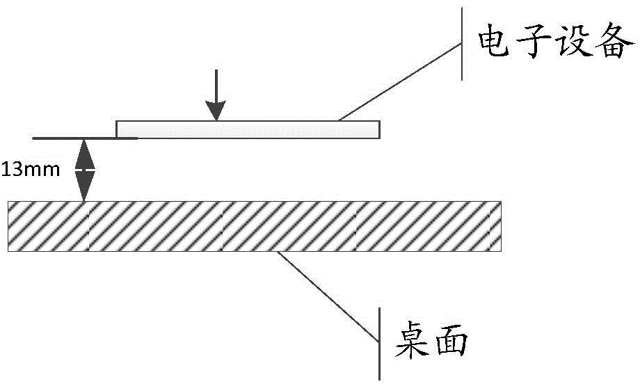 Transmission power adjusting method and electronic equipment