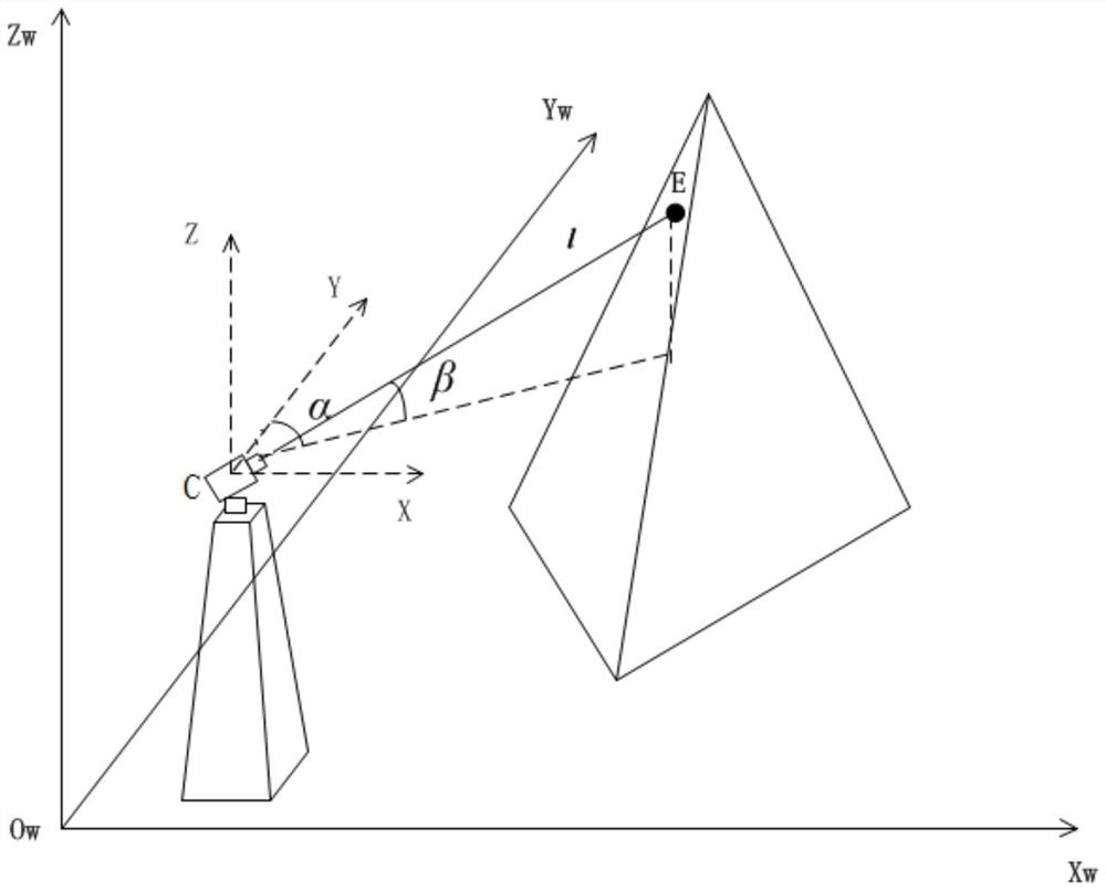 Smoke and fire point positioning method based on video monitoring