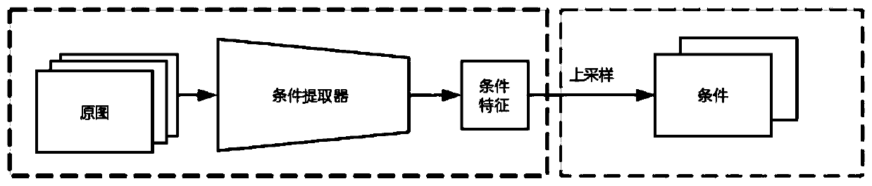 Multi-domain image conversion method and system based on conditional generative adversarial network, and medium