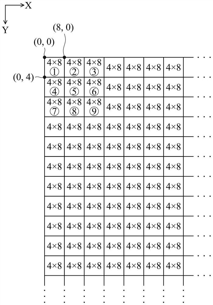 Graphics processor and acceleration method thereof