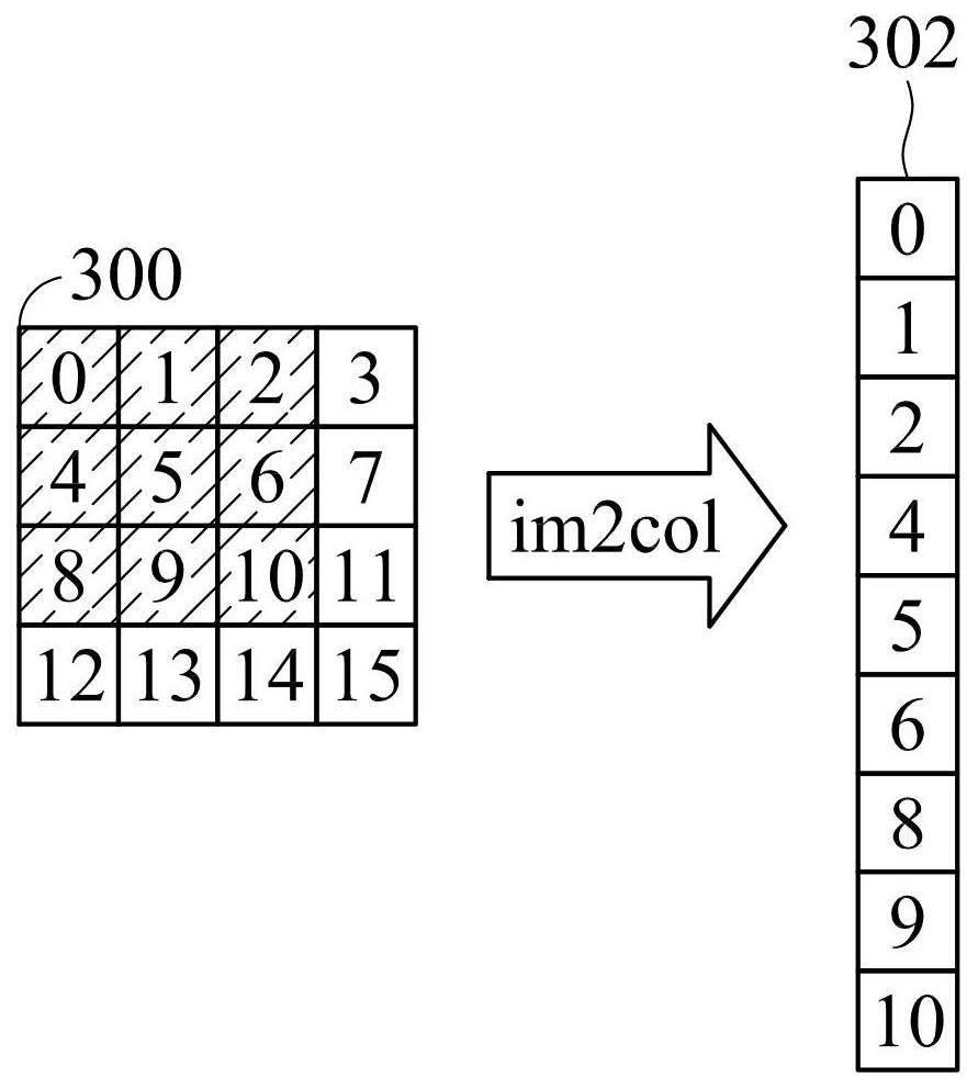 Graphics processor and acceleration method thereof