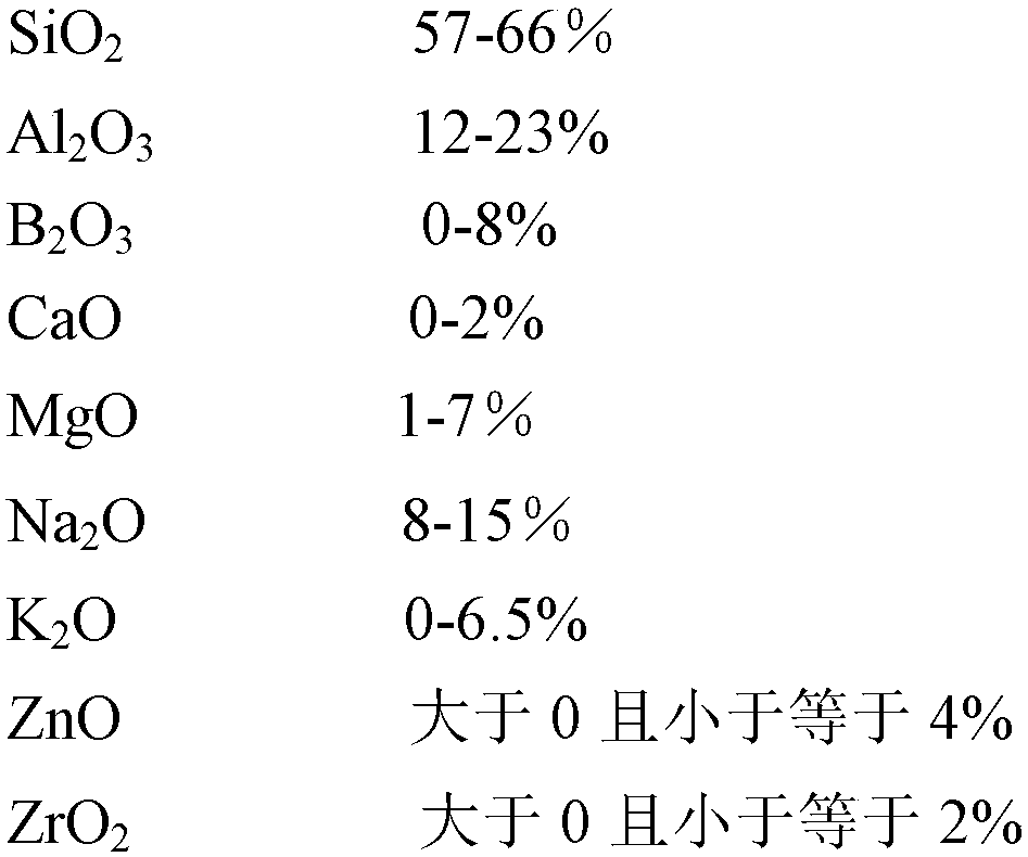 Aluminosilicate glass and preparation method thereof, and touch screen glass cover plate