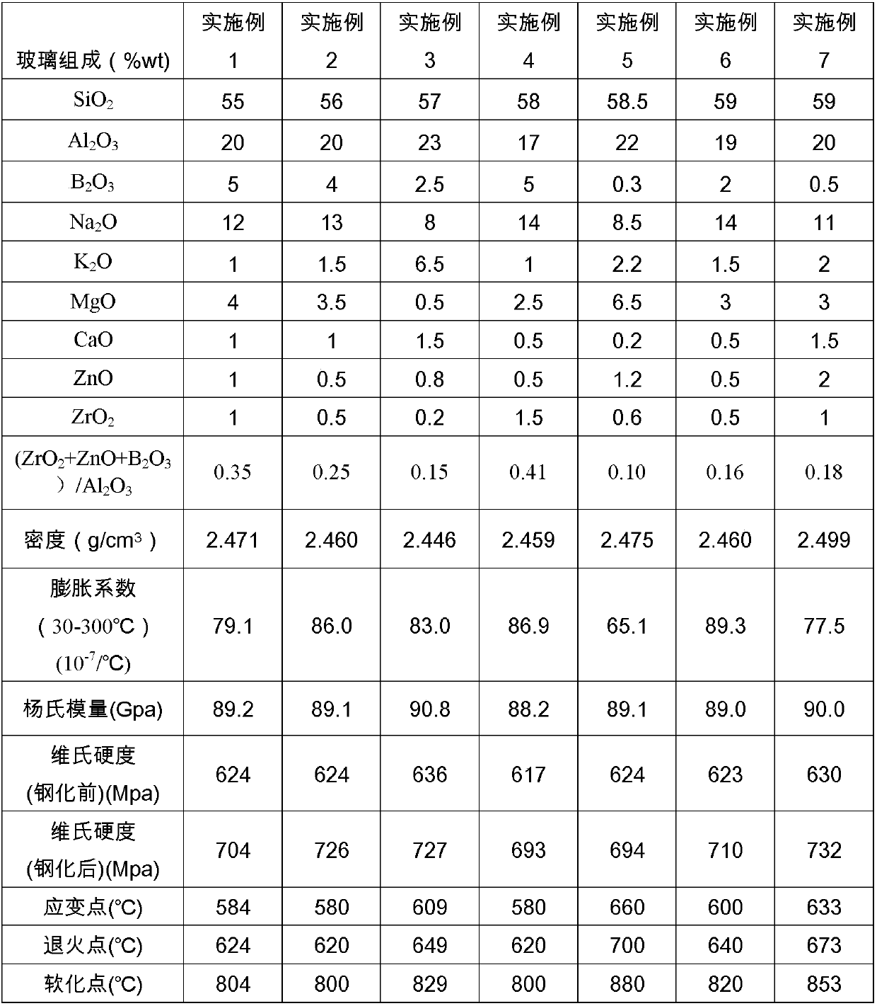 Aluminosilicate glass and preparation method thereof, and touch screen glass cover plate