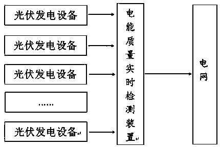 Electric energy quality real-time detection device