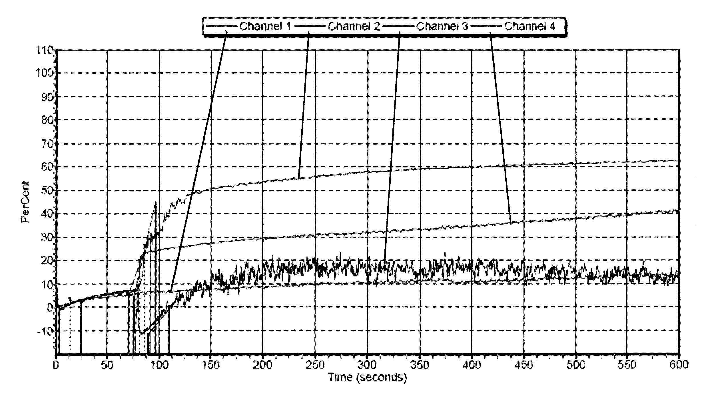 Freeze-dried platelets as a diagnostic agent