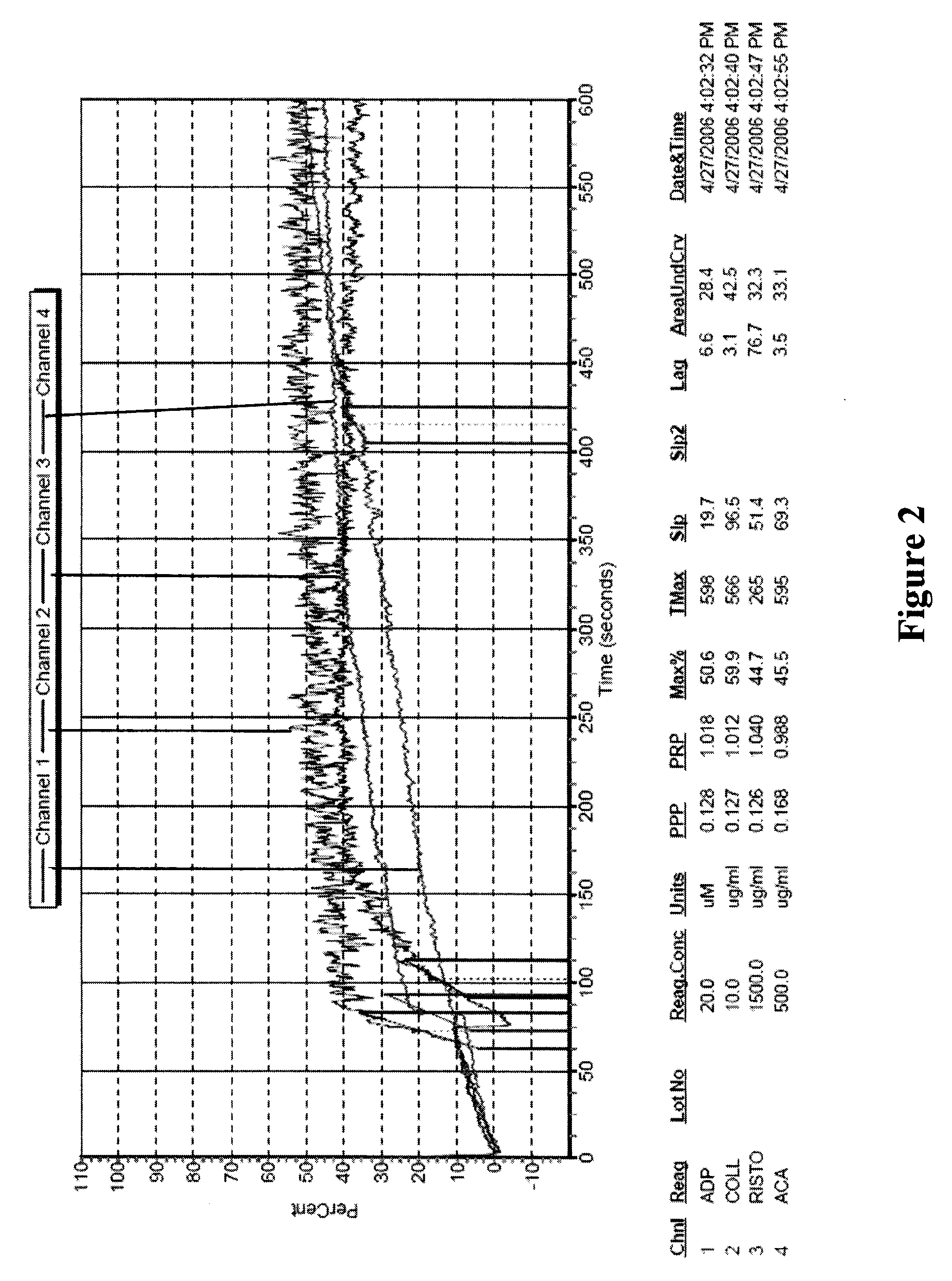 Freeze-dried platelets as a diagnostic agent