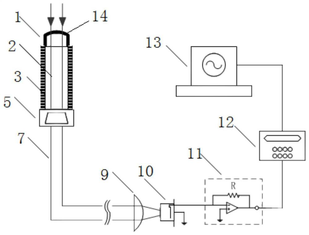 A kind of sapphire temperature sensor and its manufacturing method and temperature measuring system