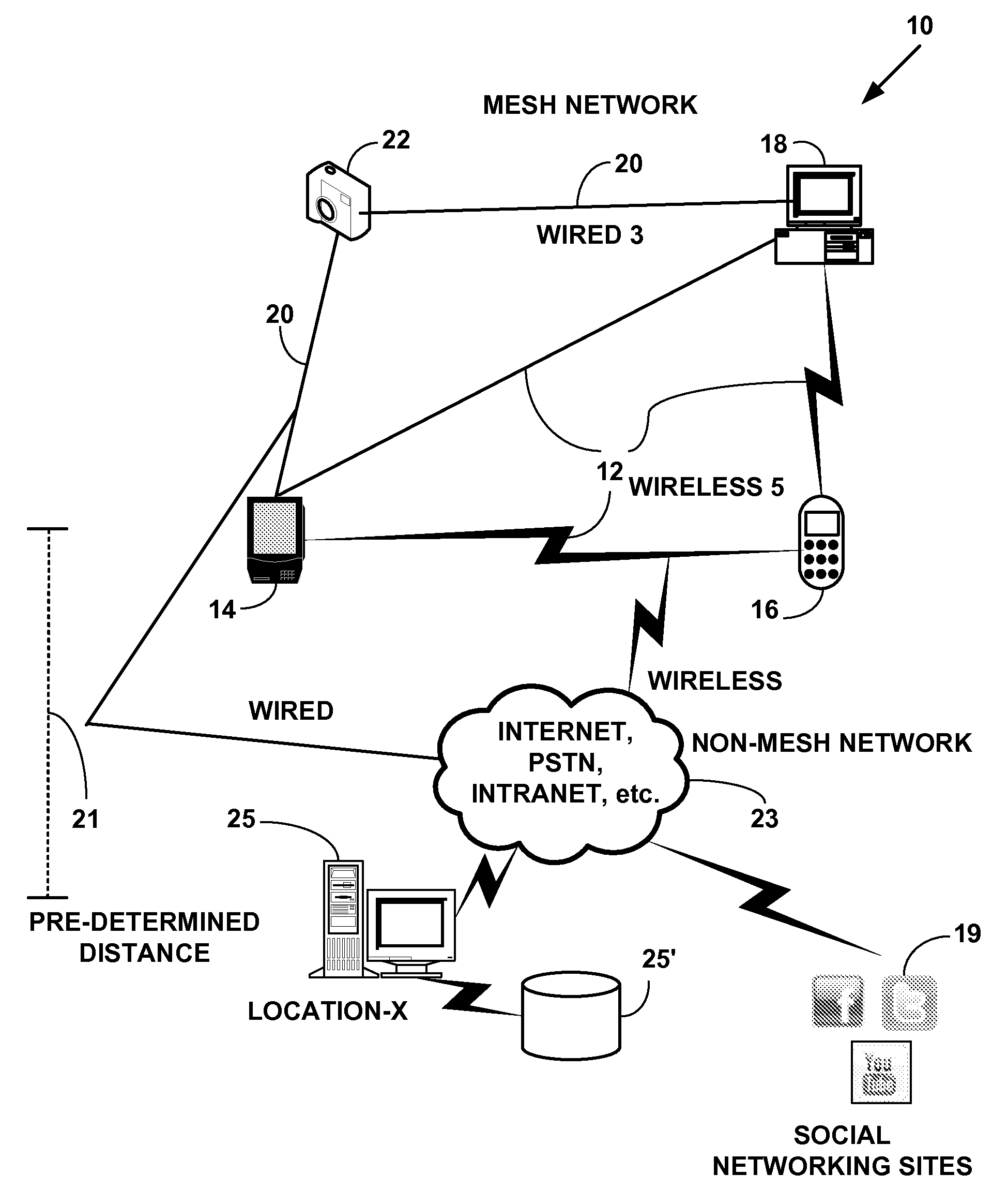 Method and system for dynamic information exchange on location aware mesh network devices