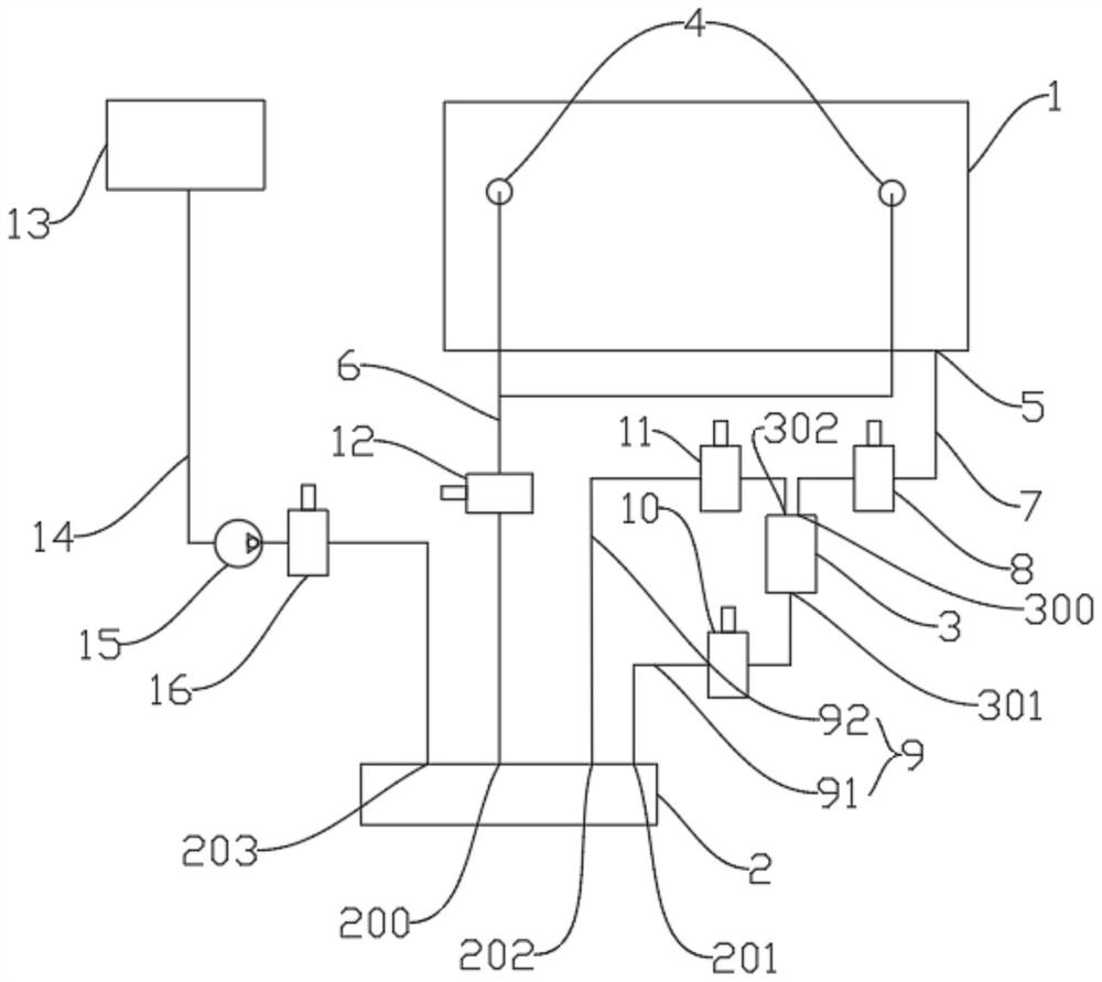 Water circulation system of sterilizer