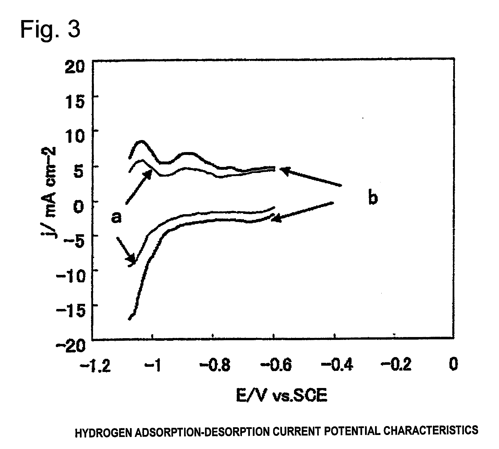 Electrode for generation of hydrogen