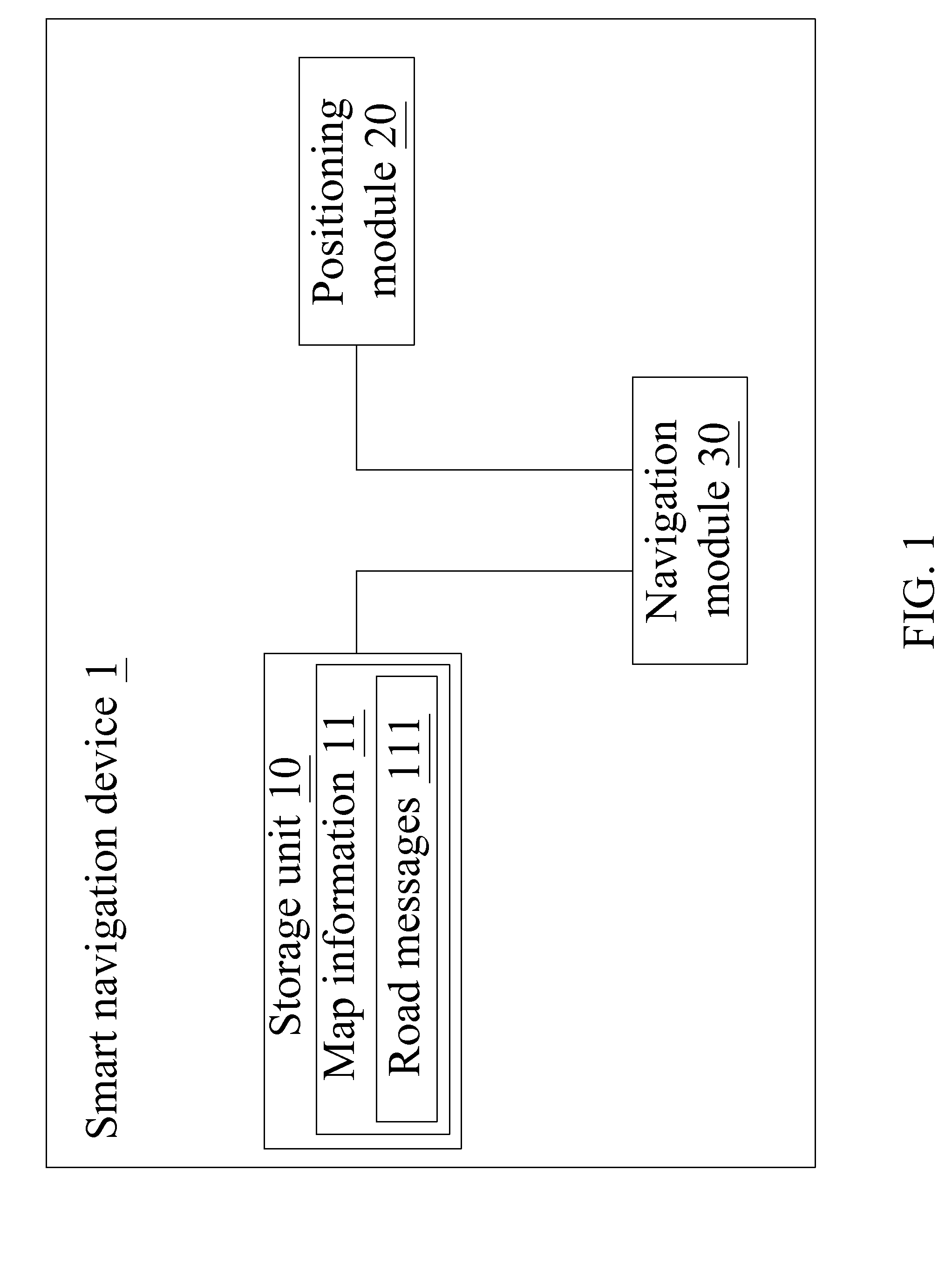 Smart Navigation Device and Navigation Method Thereof