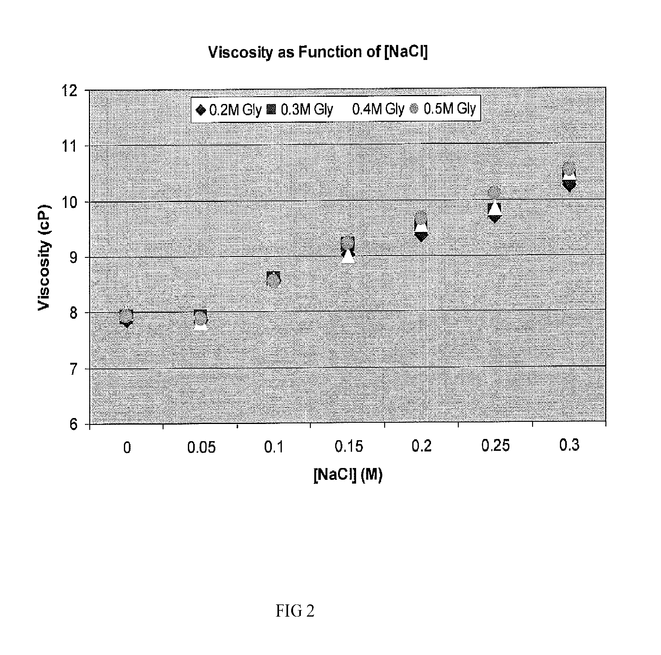 Two-stage ultrafiltration/diafiltration