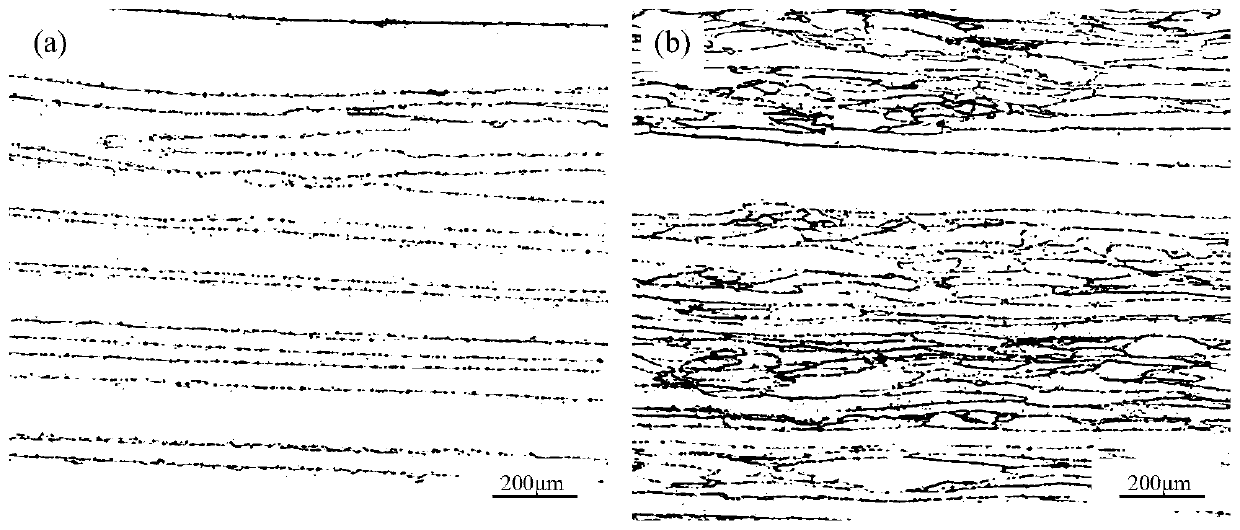 Preparation method of rare earth Nd containing Fe-6.9%Si strip