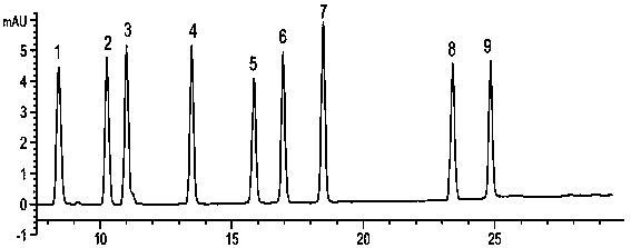 Method for separating and enriching sulfonamide antibiotics in drinking water