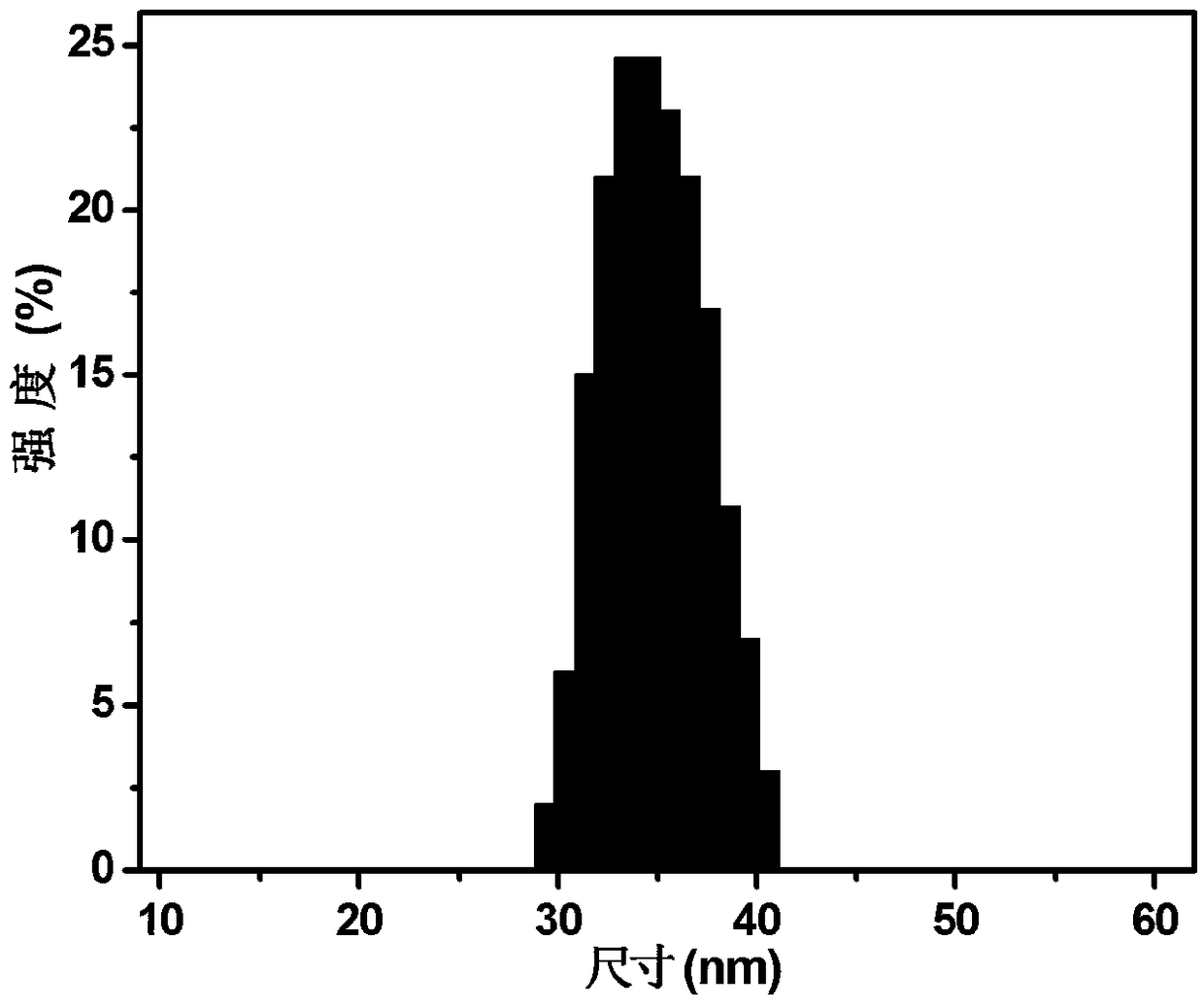 Epigallocatechin-gallate nano slow-release preparation and preparation method thereof