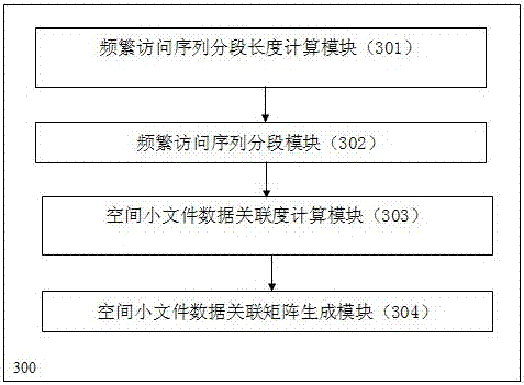 Method and system for distributed storage of small spatial file data based on access log information