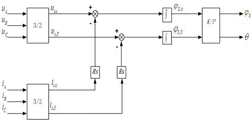 Low voltage ride through control method for full-power high-speed permanent synchronous fan