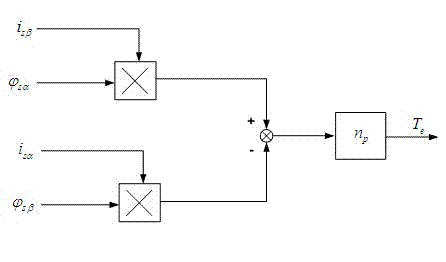 Low voltage ride through control method for full-power high-speed permanent synchronous fan