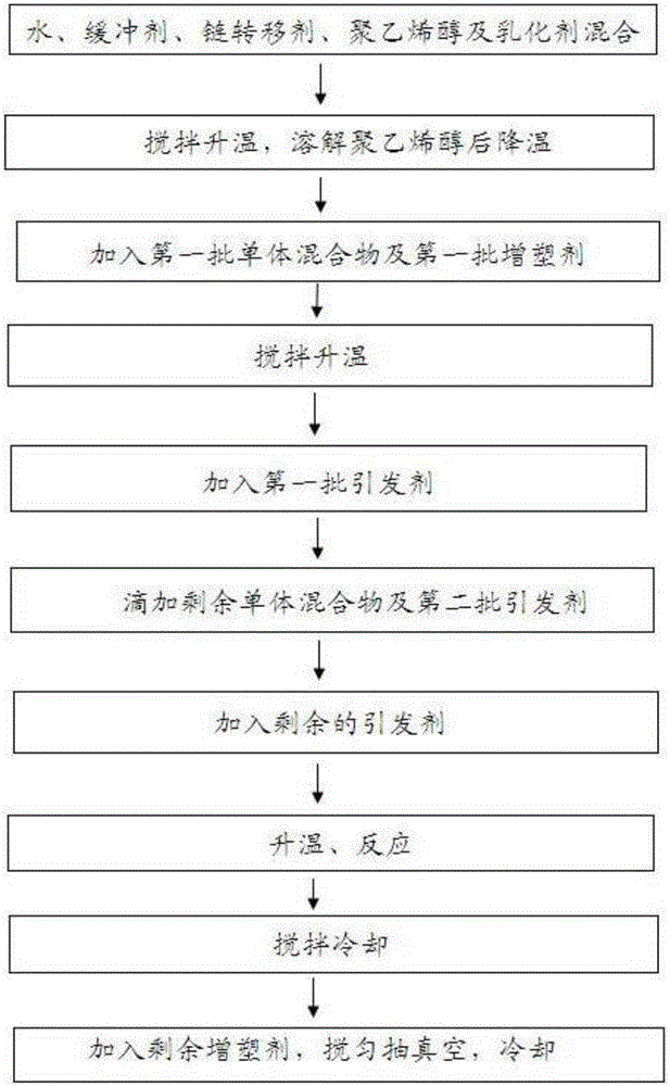 Modified white latex and preparation method thereof