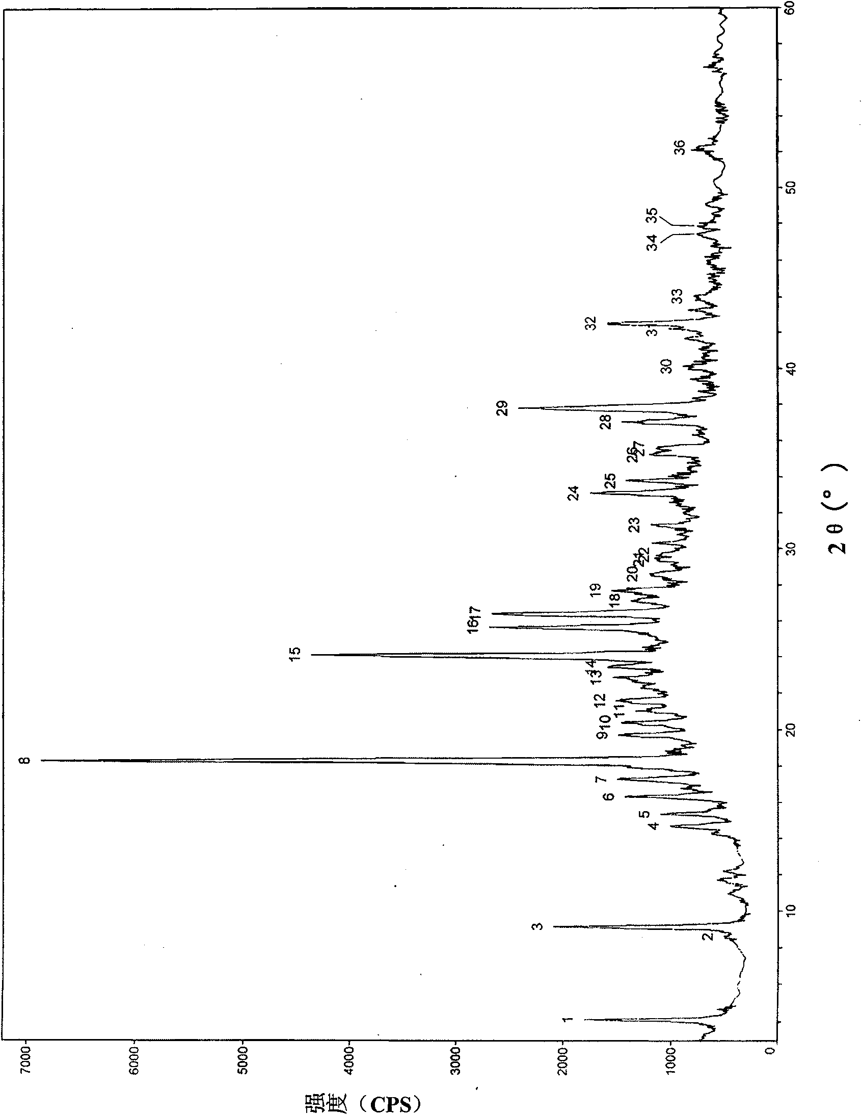 Aztreonam anhydrous crystal compound and preparation method thereof