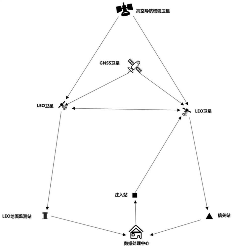 System and method suitable for combined orbit determination of networking low-orbit satellites