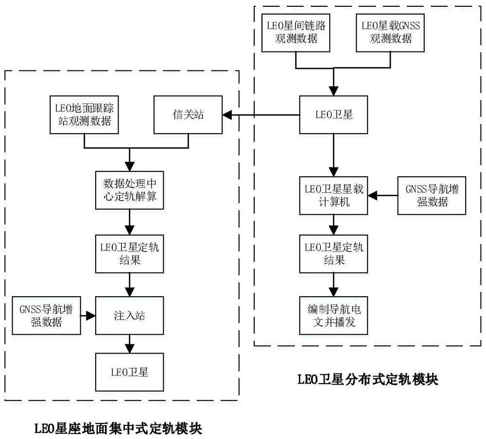 System and method suitable for combined orbit determination of networking low-orbit satellites