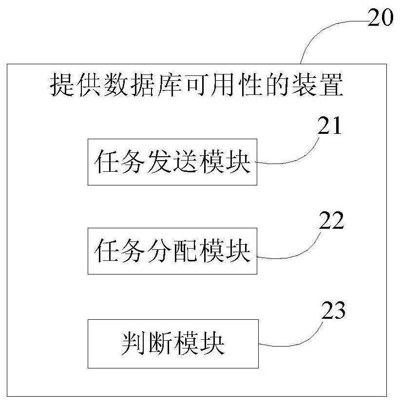 A method and device for improving database availability