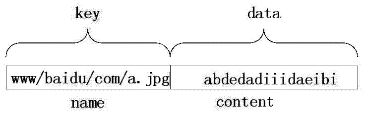 Hash Bloom Filter and Data Forwarding Method for Name Lookup in NDN