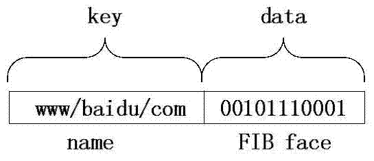 Hash Bloom Filter and Data Forwarding Method for Name Lookup in NDN