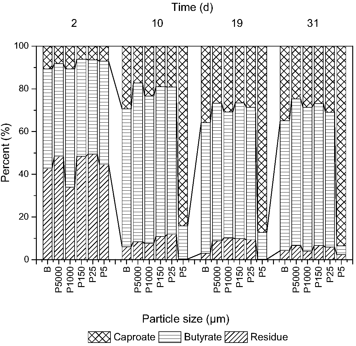 Biochar finish machining method capable of improving anaerobic biological reaction efficiency