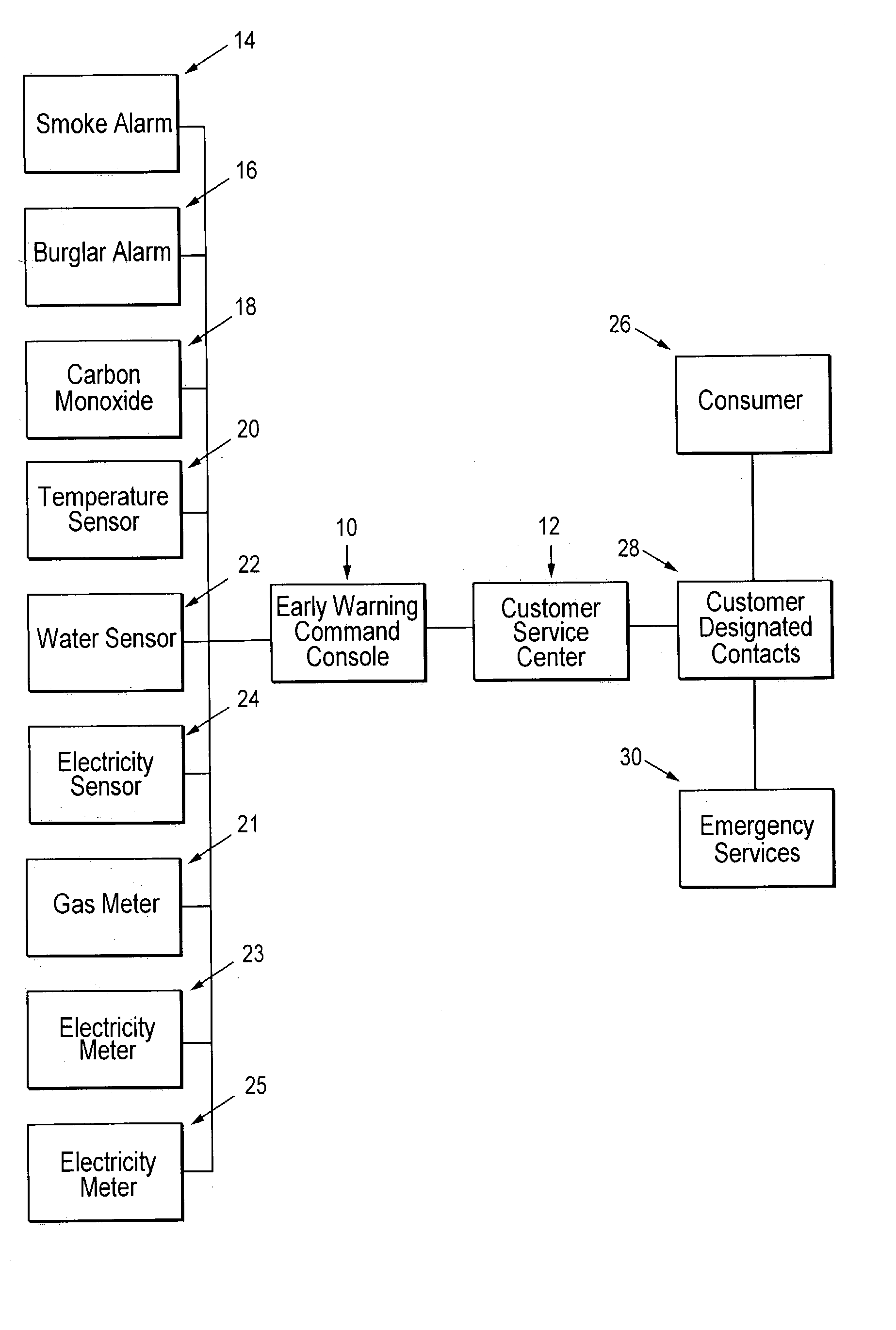 Command console for home monitoring system