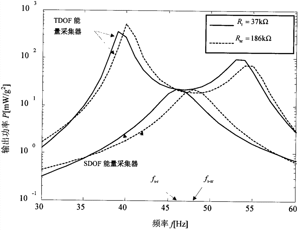 Efficient wideband vibrating energy collector with elastic amplifying mechanism