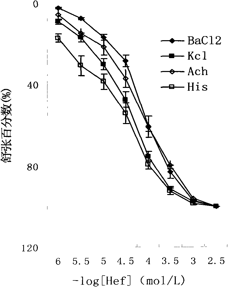 Application of chroman compound HEF-19 in preparing intestinal canal smooth muscle antispastic and antidiarrhoeal