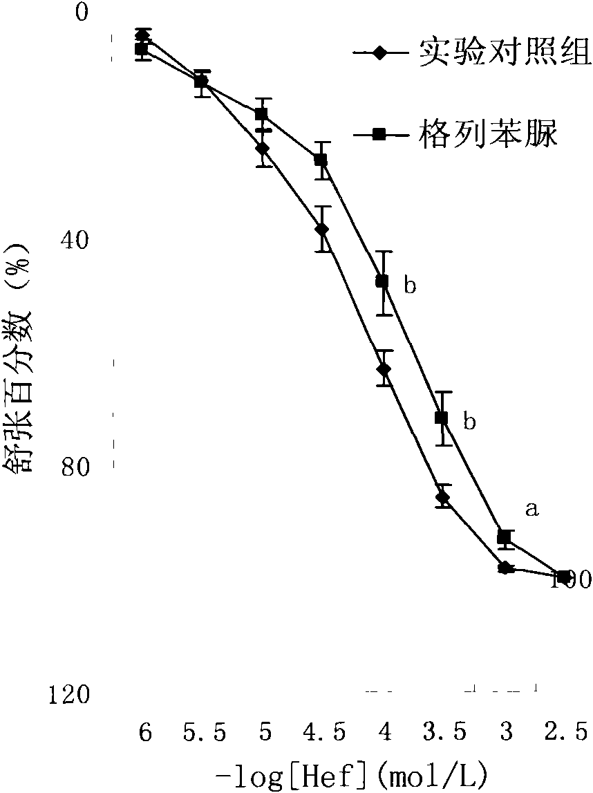 Application of chroman compound HEF-19 in preparing intestinal canal smooth muscle antispastic and antidiarrhoeal