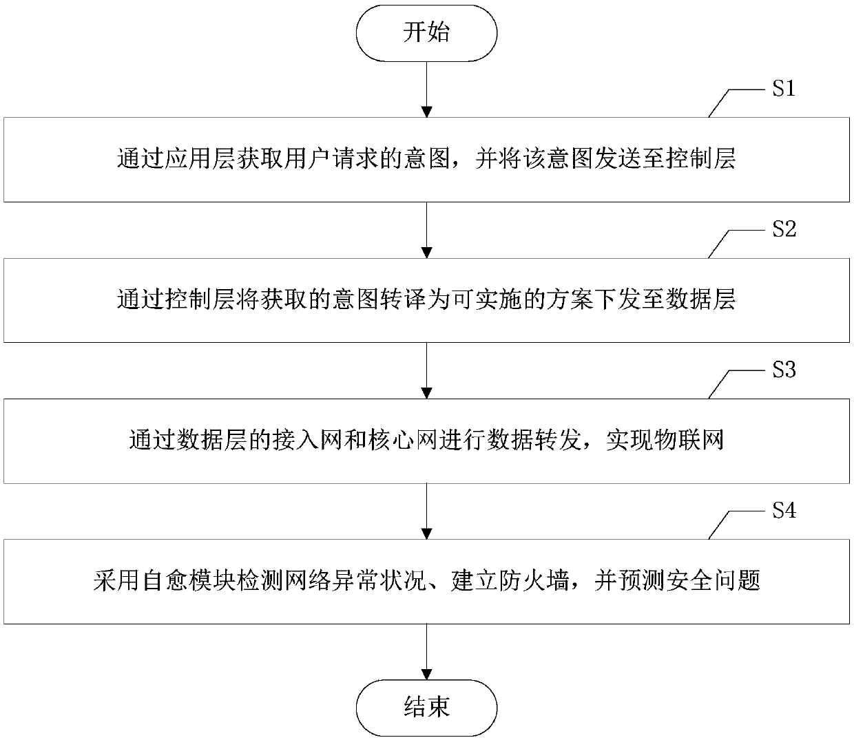 IBN-based Internet-of-things satellite system and routing method thereof