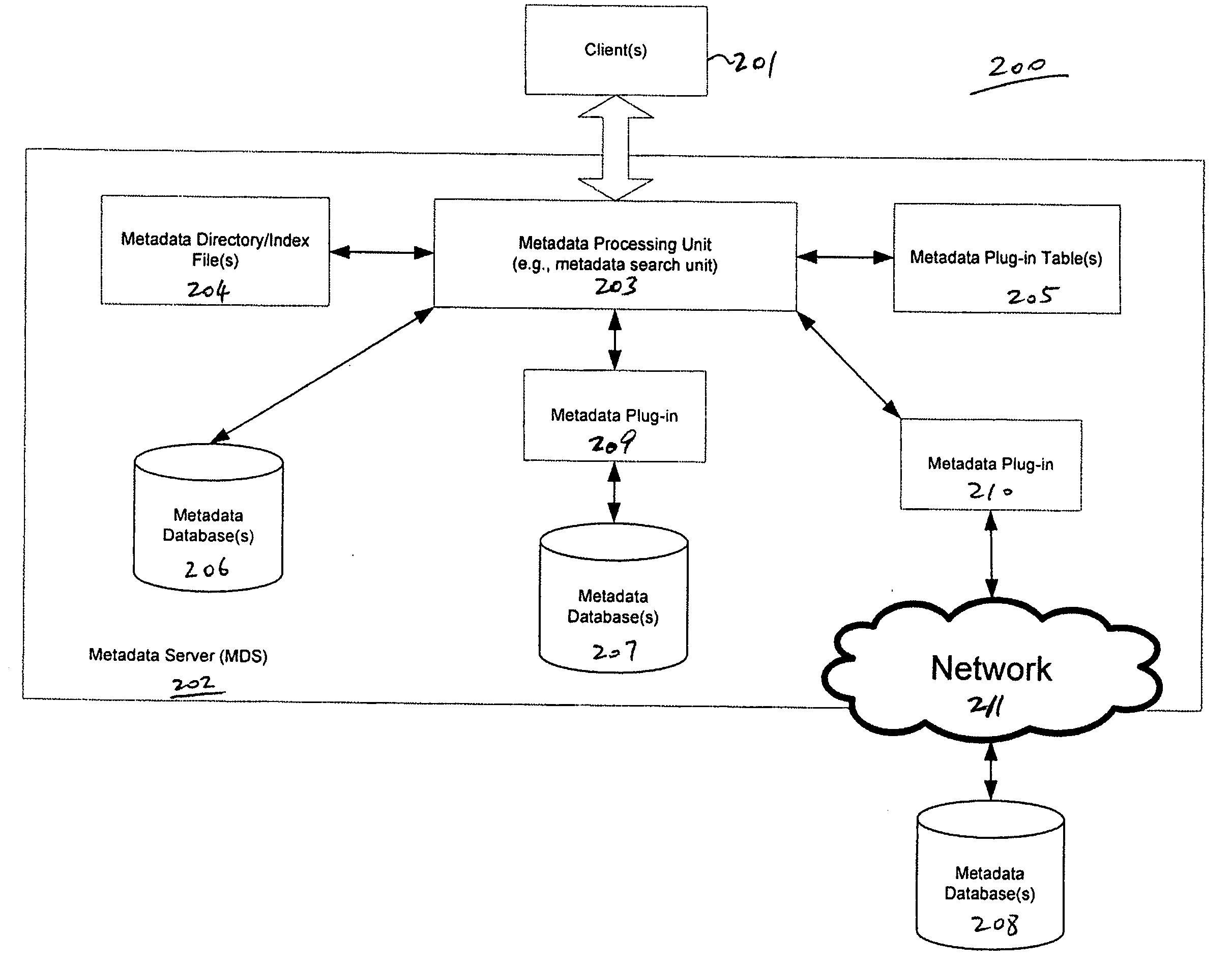 Method and apparatus for processing metadata