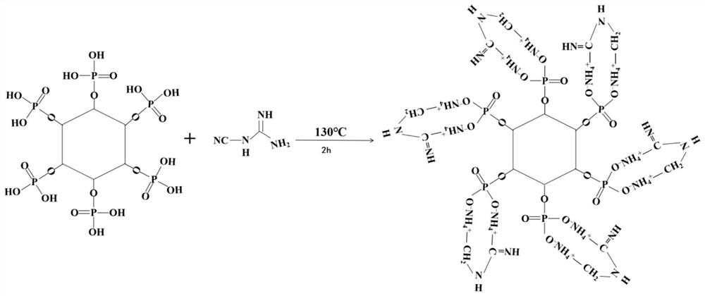 Biomass-based environment-friendly washable flame retardant PD flame-retardant finished fabric and preparation method thereof