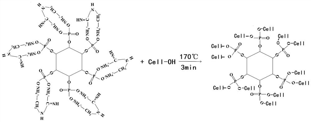 Biomass-based environment-friendly washable flame retardant PD flame-retardant finished fabric and preparation method thereof