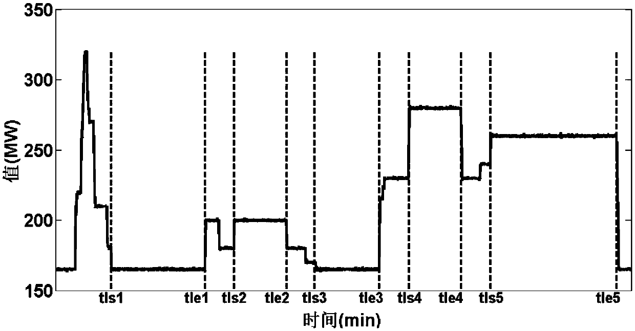 Multi-target combustion optimization method based on data-driven fusion strategy