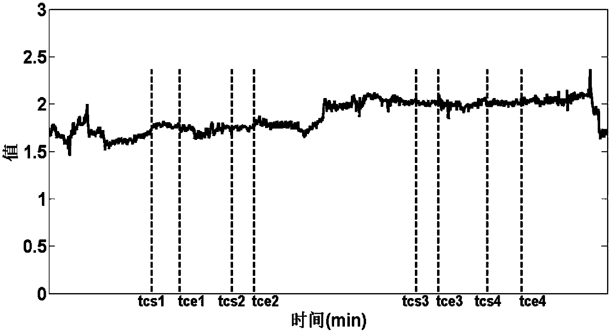 Multi-target combustion optimization method based on data-driven fusion strategy