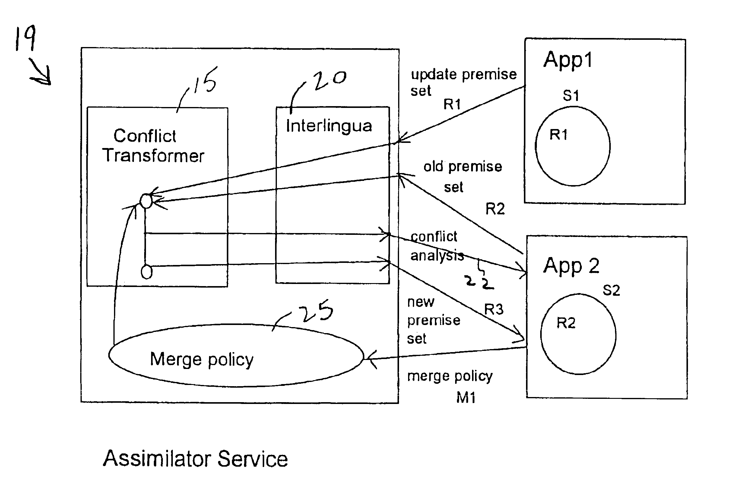 Conflict-handling assimilator service for exchange of rules with merging