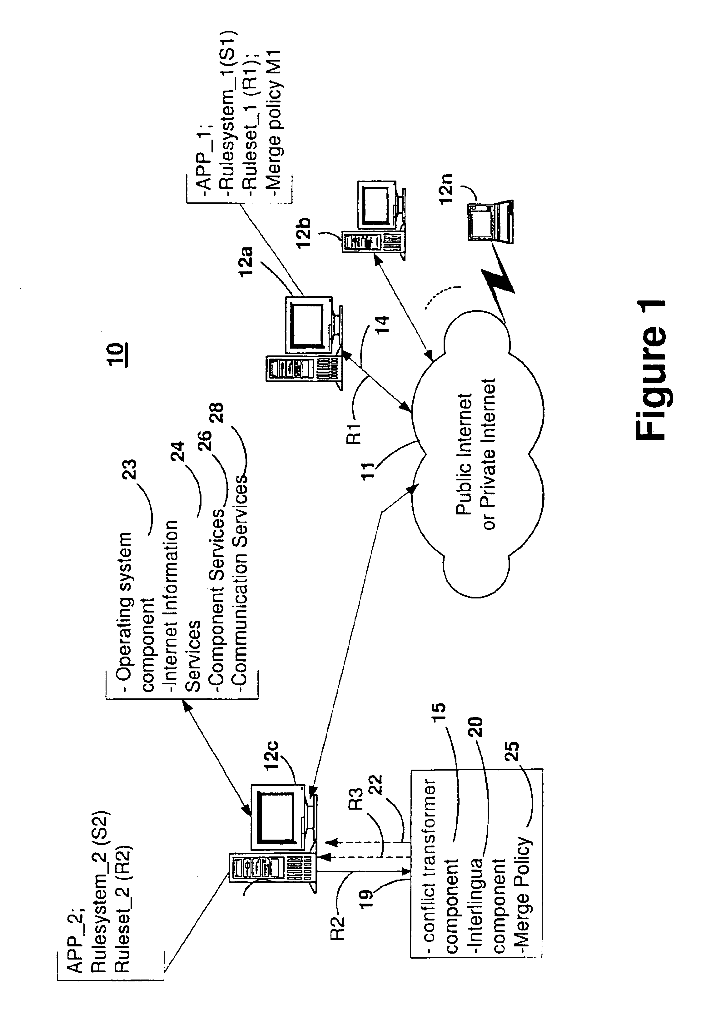 Conflict-handling assimilator service for exchange of rules with merging