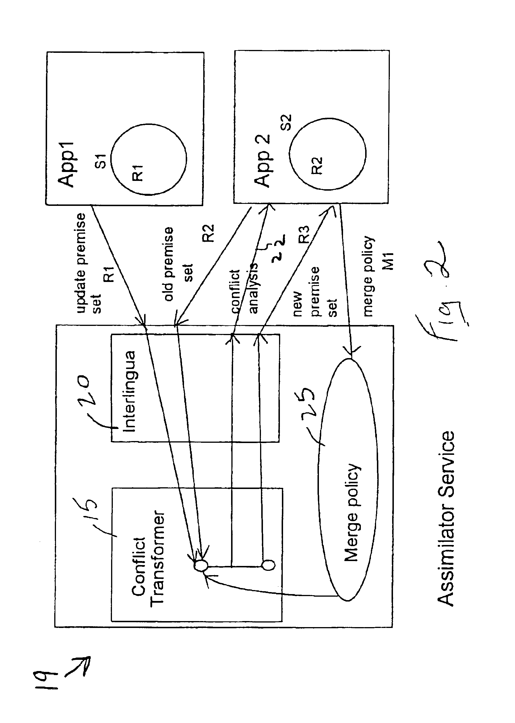 Conflict-handling assimilator service for exchange of rules with merging