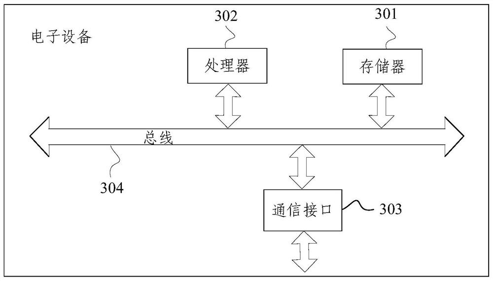 Method, device, and electronic device for recommending delivery locations of shared transportation resources