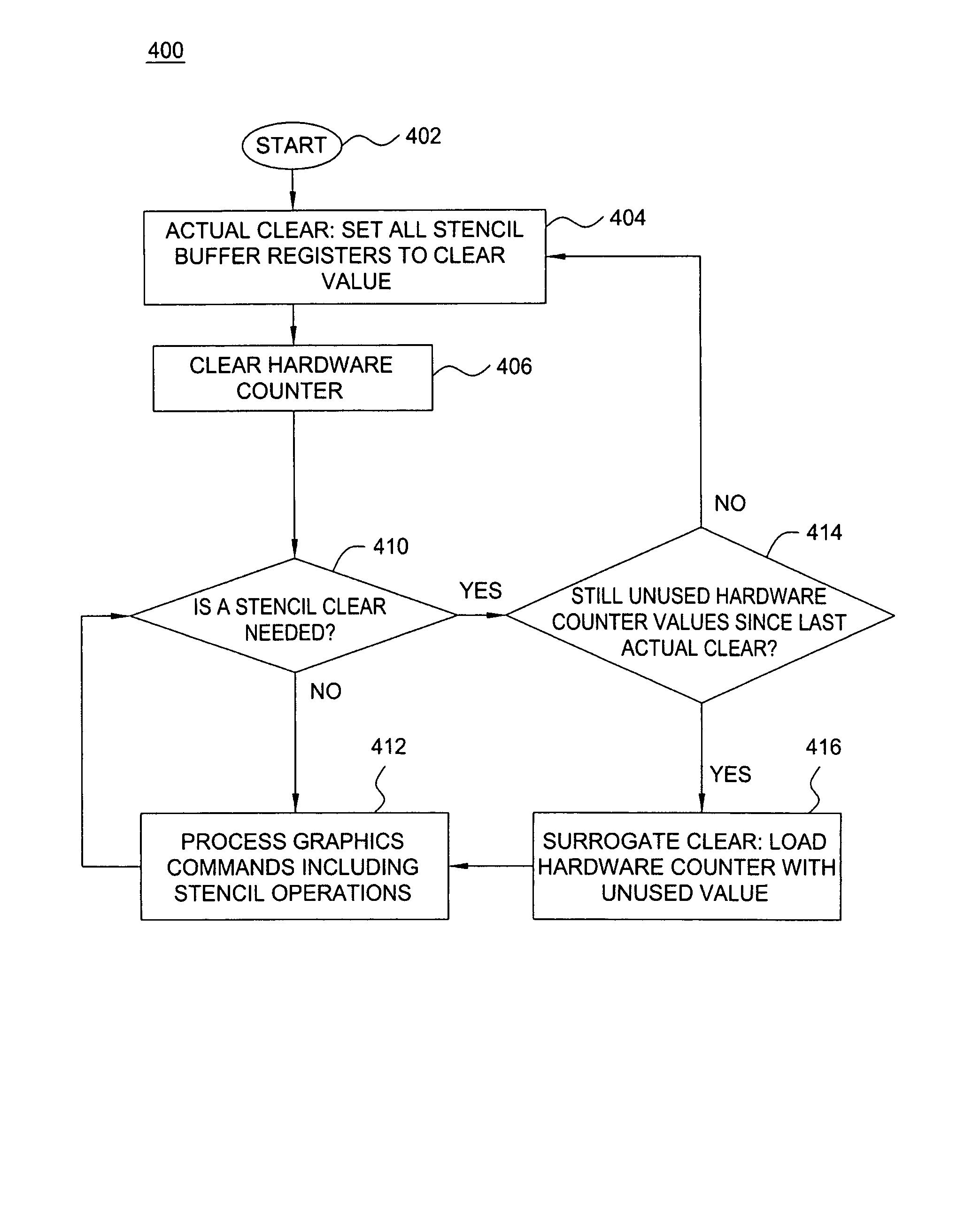 Surrogate stencil buffer clearing